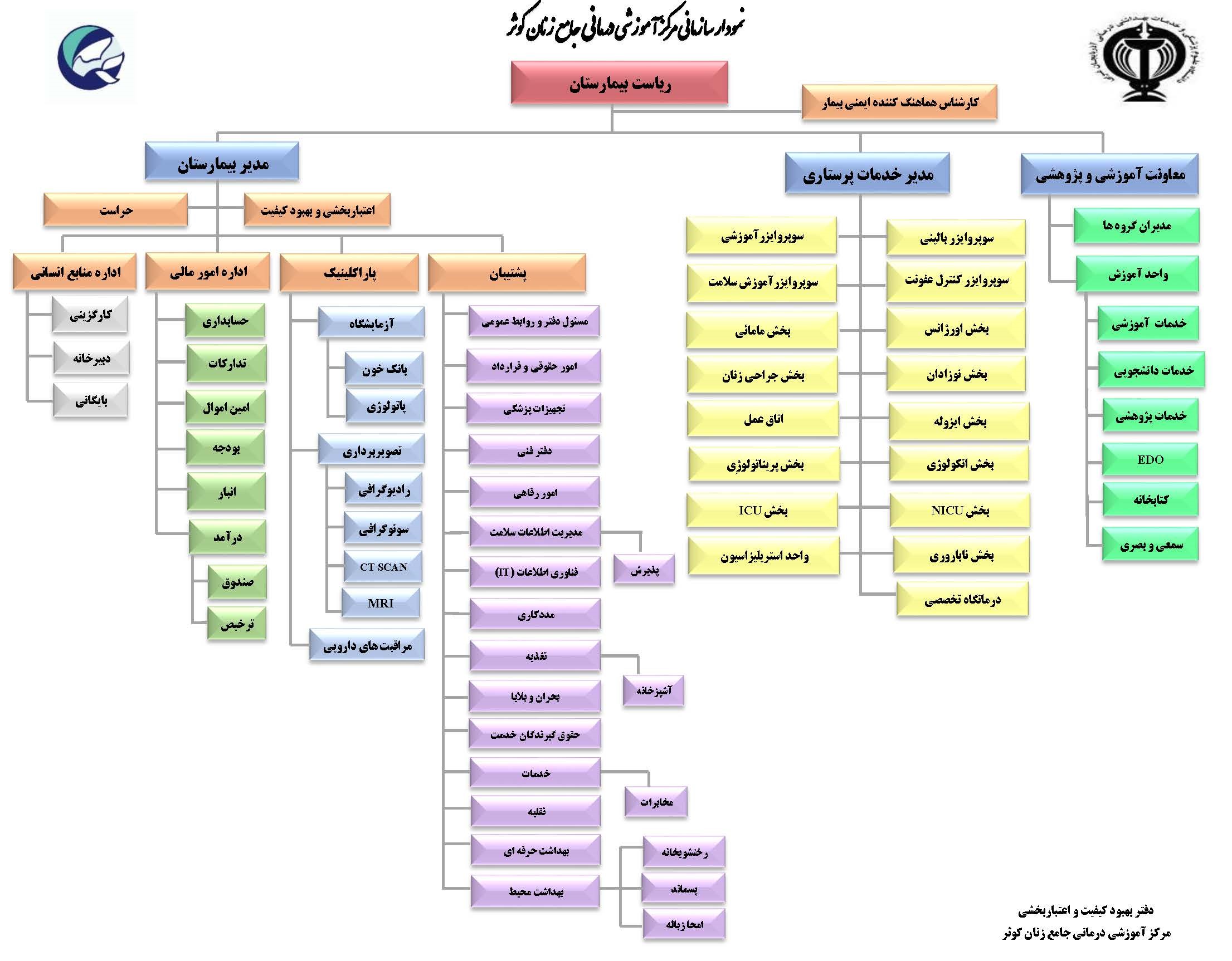 چارت بیمارستان کوثر ارومیه