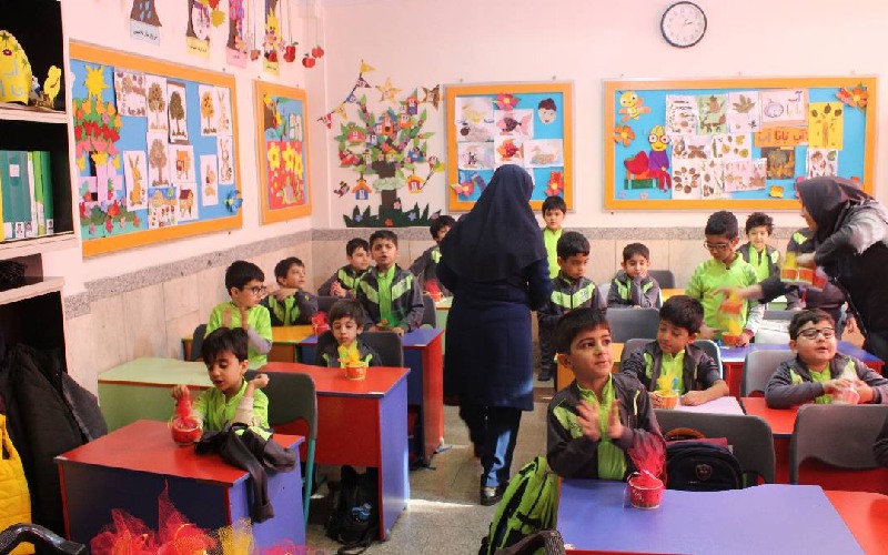 مکانیابی مناسب